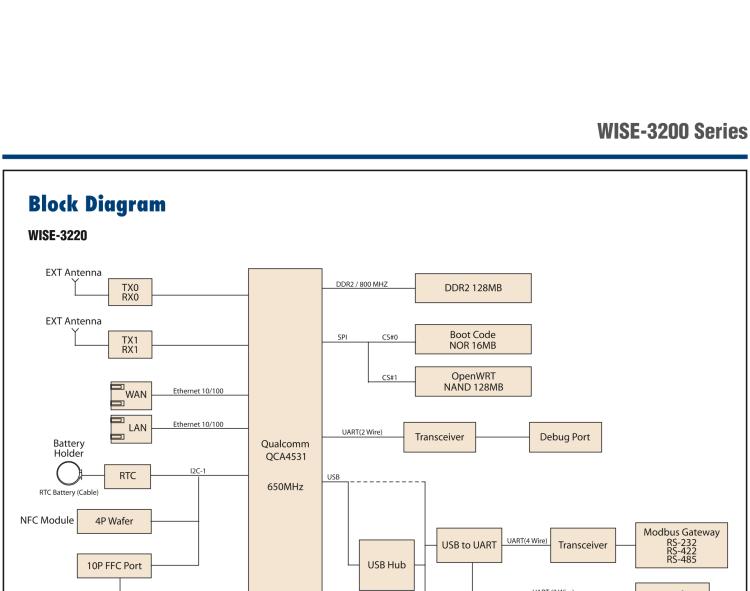 研華WISE-3240 研華EPD電子紙專用工業(yè)網(wǎng)關(guān)，以太網(wǎng)、 WIFI（AP）、Zigbee，專為智能城市、工業(yè)4.1應(yīng)用而設(shè)計(jì)。
