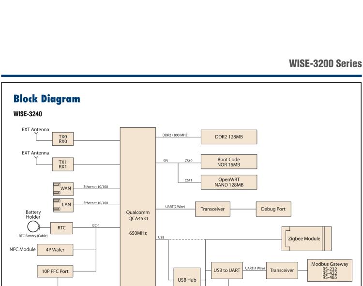 研華WISE-3240 研華EPD電子紙專用工業(yè)網(wǎng)關(guān)，以太網(wǎng)、 WIFI（AP）、Zigbee，專為智能城市、工業(yè)4.1應(yīng)用而設(shè)計(jì)。