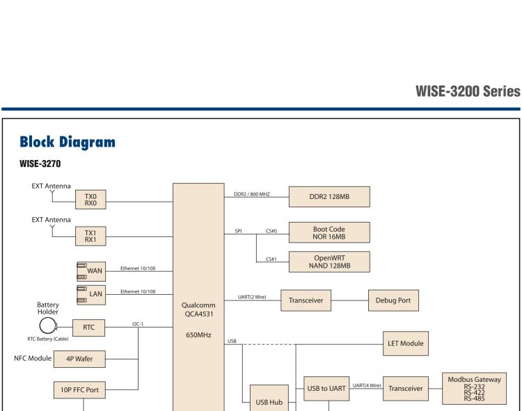 研華WISE-3240 研華EPD電子紙專用工業(yè)網(wǎng)關(guān)，以太網(wǎng)、 WIFI（AP）、Zigbee，專為智能城市、工業(yè)4.1應(yīng)用而設(shè)計(jì)。