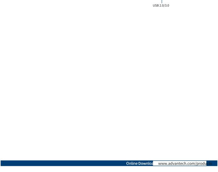 研華MIC-6330 3U OpenVPX 刀片式主板，搭載 Intel? Xeon?E3v5 與 E3v6 系列處理器
