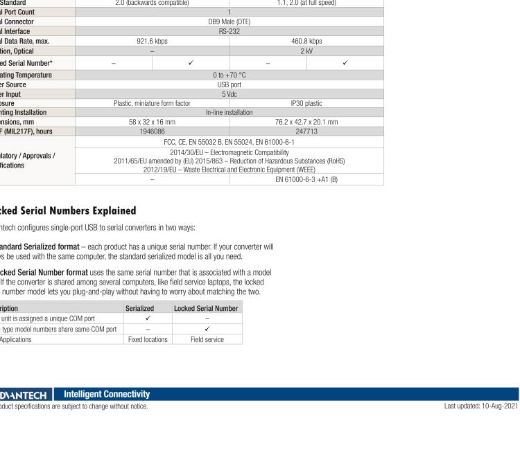 研華BB-232USB9M-LS ULI-321DK USB 2.0到RS-232轉(zhuǎn)換器，DB9公頭 端口號鎖定